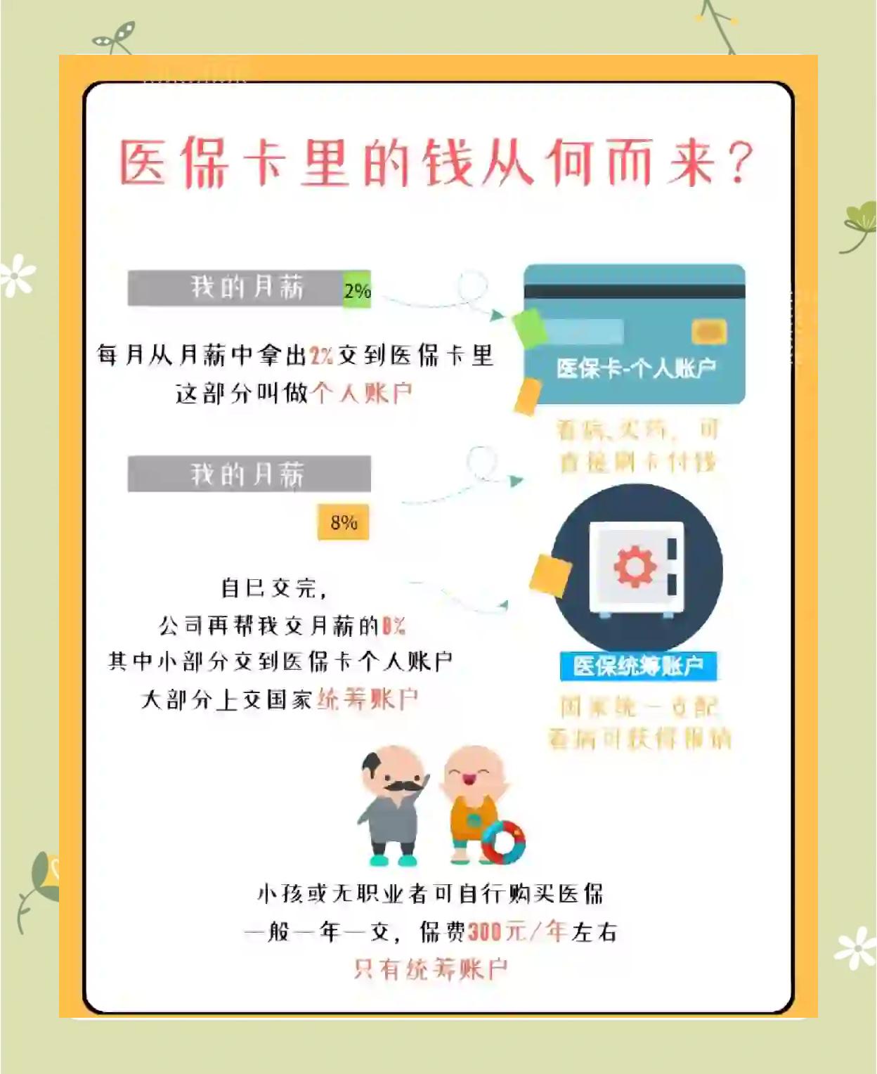 肇州最新怎么把医保卡里的钱取出来方法分析(最方便真实的肇州医保卡提取现金方法方法)