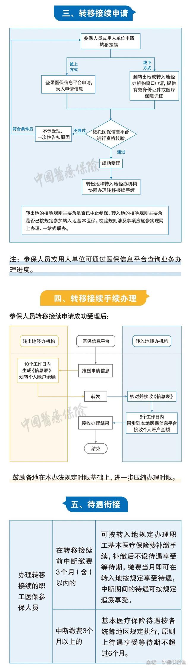 肇州最新个人医保余额怎么提取北京方法分析(最方便真实的肇州北京医保个人部分怎么提取方法)