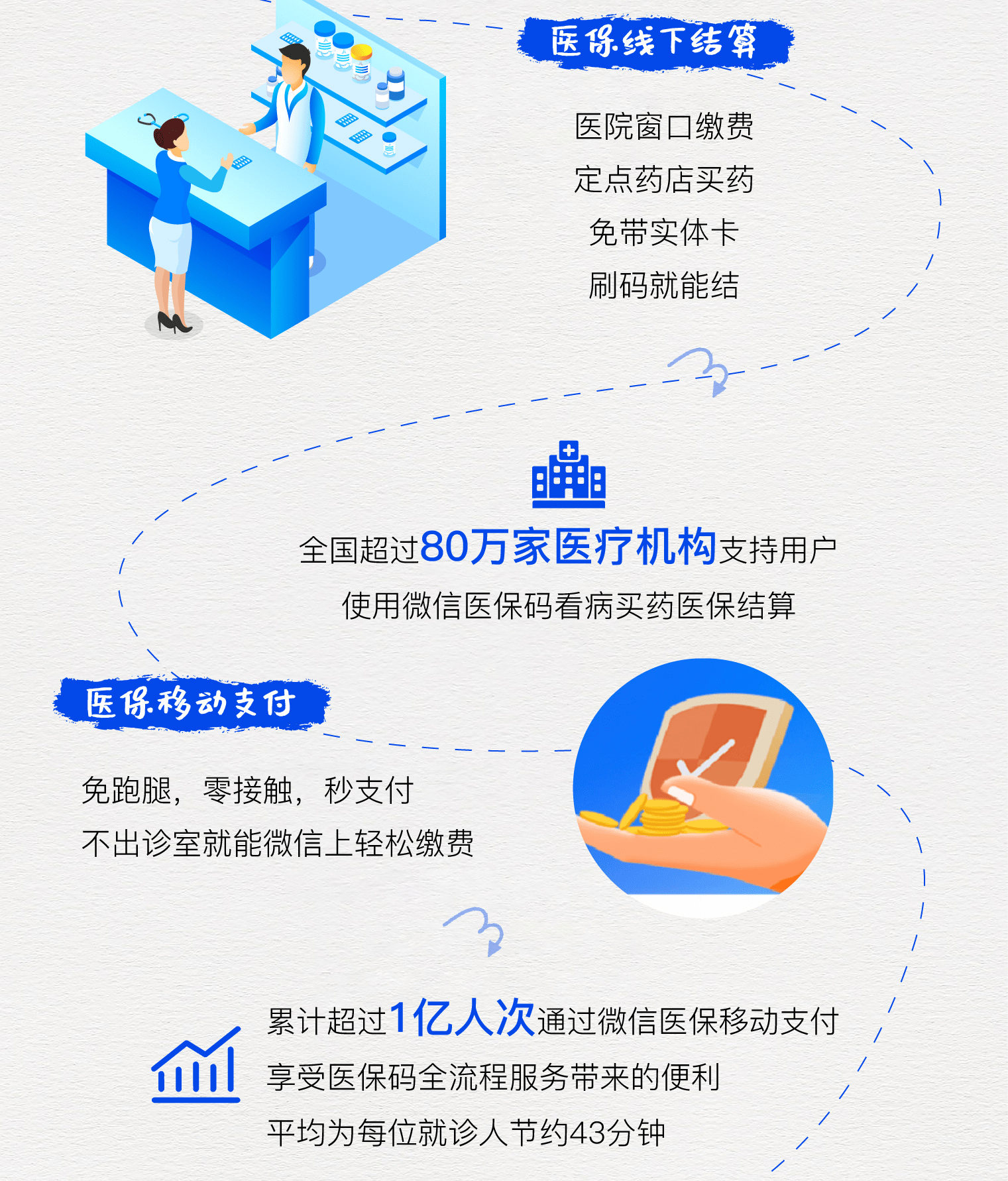 肇州最新医保卡提取24小时微信方法分析(最方便真实的肇州微信医保提现方法)